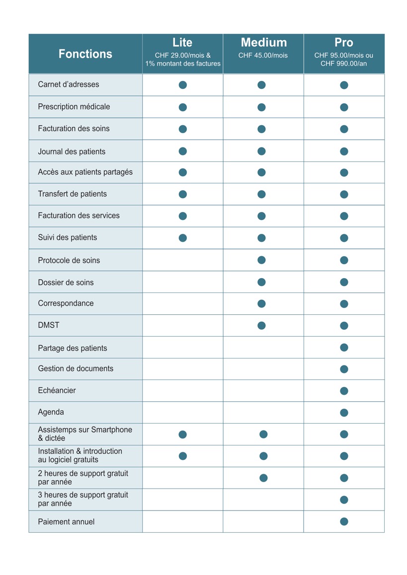 TableauVersions